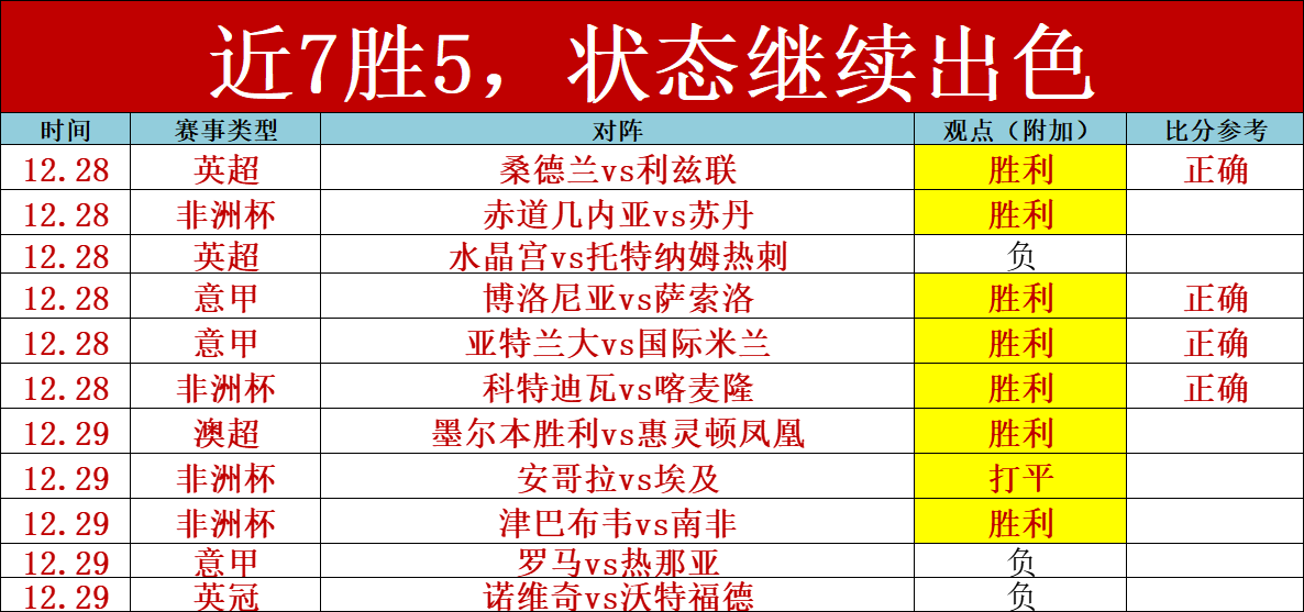 英超激战正,诺丁汉森林,能否逆转连,千亿球友会平台,千亿球友会官方网站,千亿球友会登录入口,千亿球友会app下载