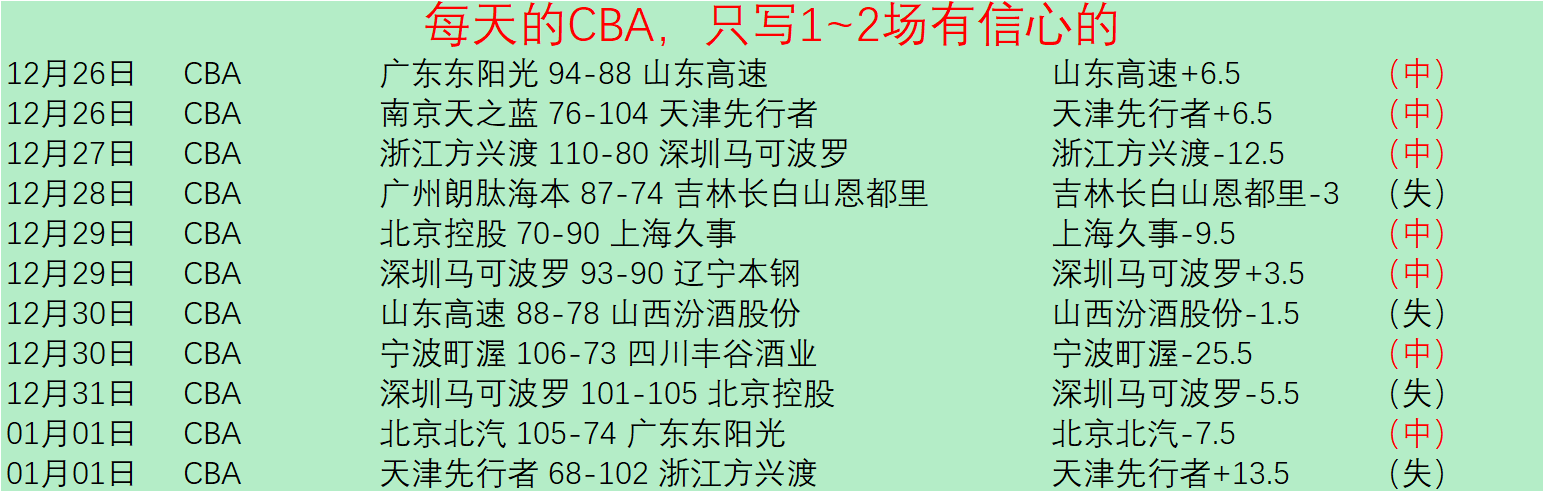 客场险胜老,坎宁安,助攻助活塞,千亿球友会平台,千亿球友会官方网站,千亿球友会登录入口,千亿球友会app下载